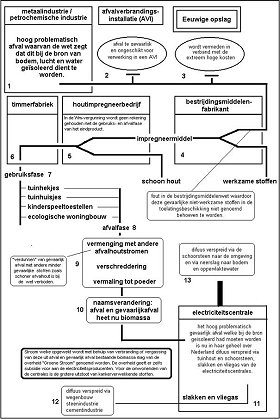 groenestroom-blokschema-small.jpg
